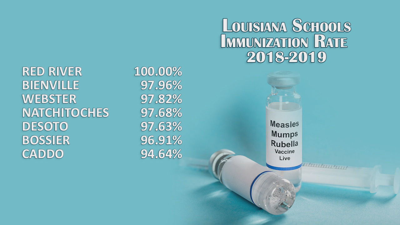 measles La. stats